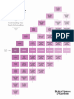 BHG Cousins Chart Family Relationships