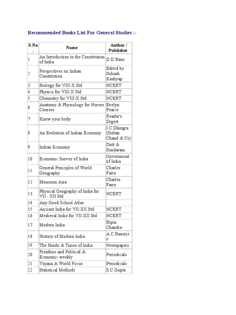 Recommended Books List For Upsc Prelim and Mains | PDF | Geography ...