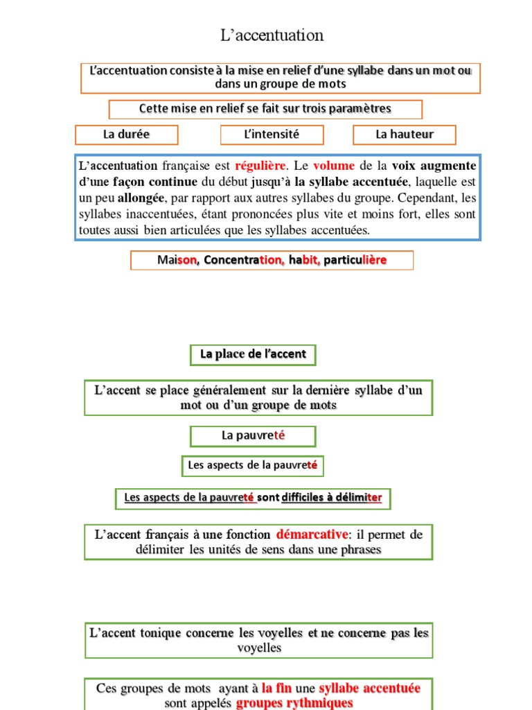 L'accentuation | PDF | Accent tonique | Syllabe