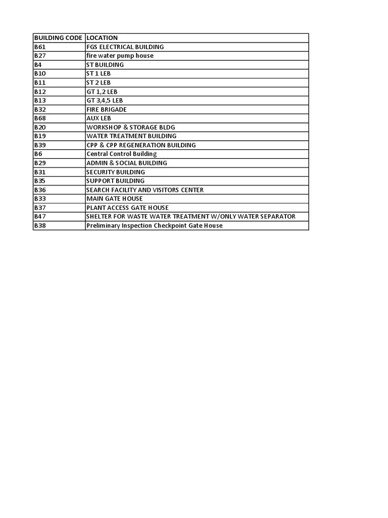 Building Code Location Guide | PDF