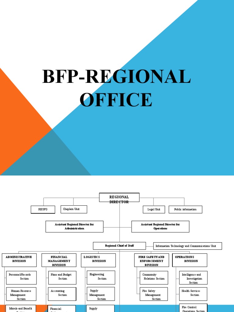 Image Result For Contact Us Bfp Region