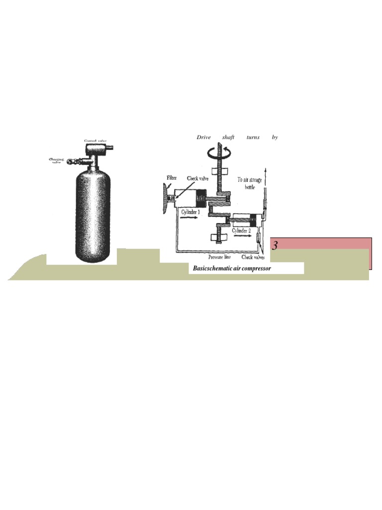 Drive Shaft Turns By: Basicschematic Air Compressor | PDF