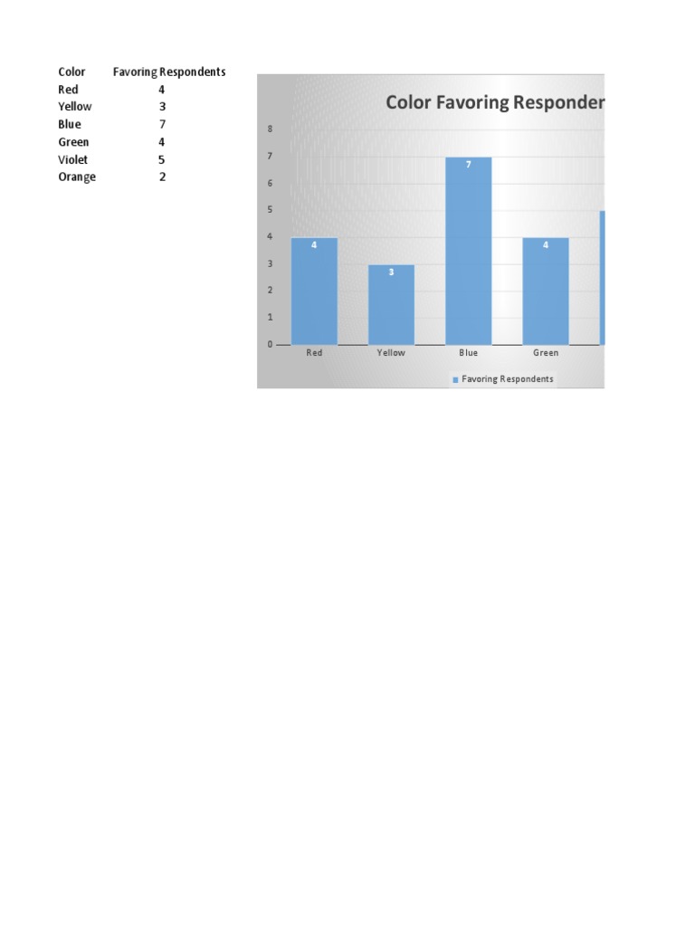 Color Survey Data and Graph | PDF