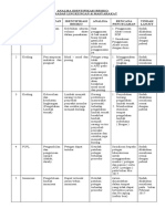 5.1.5.1 Analisa Identifikasi Resiko