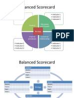 Strategic Planing Template 2022