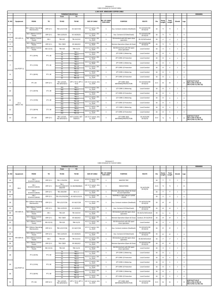 Control Cable Schedule BCCL PDF Electrical Engineering