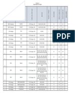 MV Power Cable Schedule (Stage-1)