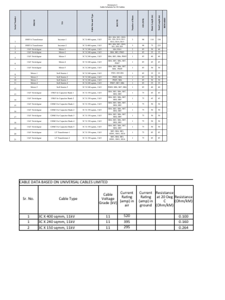 MV Power Cable Schedule (Stage-2) | PDF | Electric Power | Computer ...