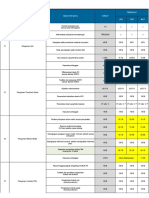 Indikator Mutu Non Klinis 2021