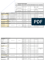 Respiratory Pharmacology: Accuneb Proair Proventil Proair Respiclick Ventolin