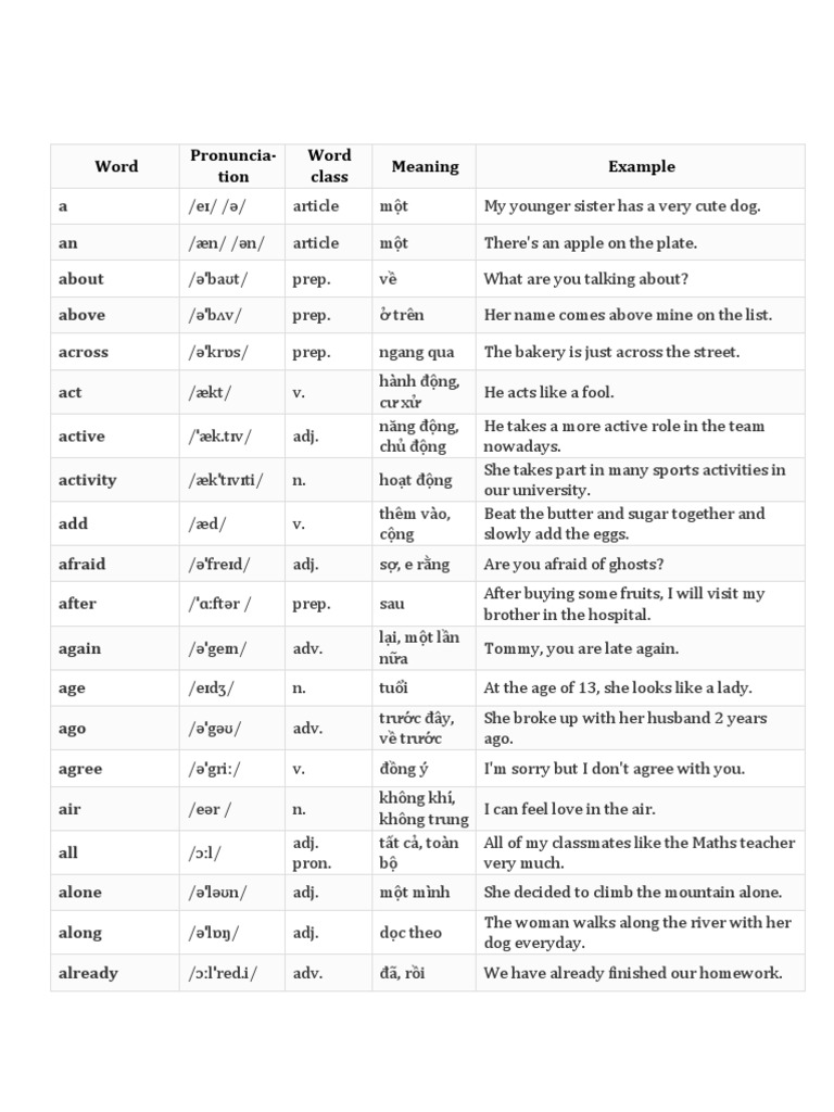 20 000 MOST COMMON ENGLISH WORDS WITH MEANING PDF FREE DOWNLOAD 2022 visual data 8