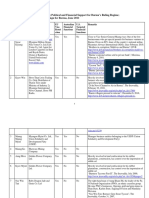 The Regime s Cronies List June 27 2011 Final