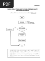 Lampiran A- Carta Alir Permohonan Bayaran Balik Bayaran Ujian Pengesanan & Kuarantin Covid-19-SPPM Bil.6-2021