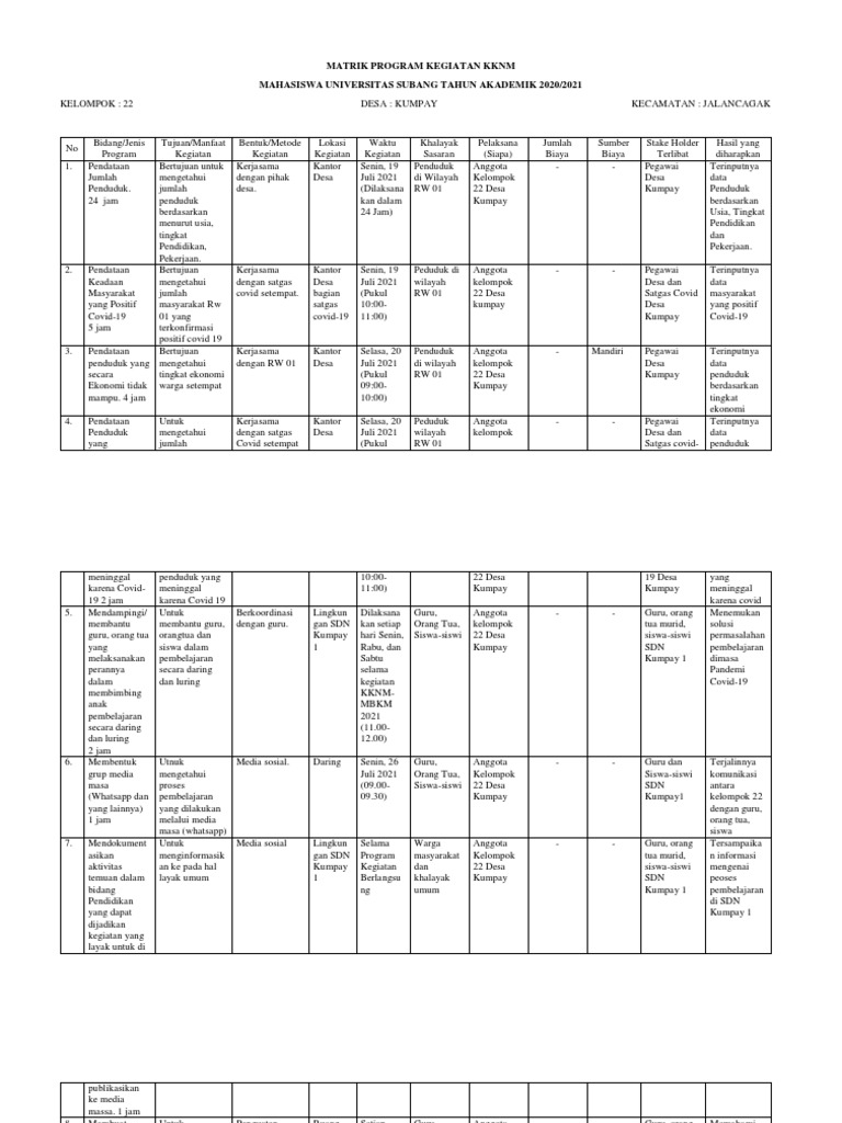 MATRIK PROGRAM KEGIATAN KKNM Jam Pelaksanaan | PDF