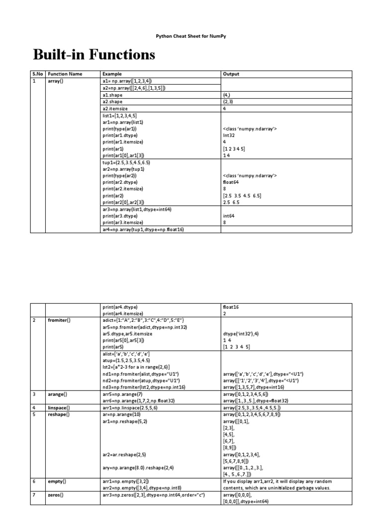 NumPy Cheat Sheet for Built-in Functions | PDF | Programming Paradigms ...