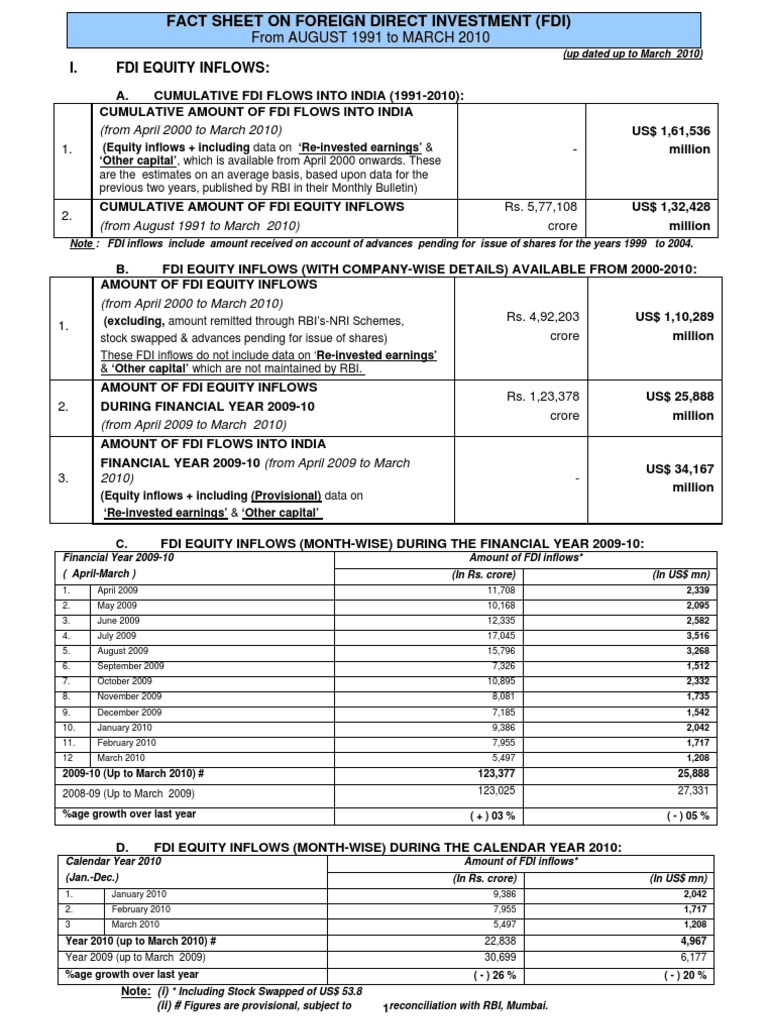 India FDI March2010 | PDF