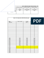 Risk Assessment - Oil Tankers