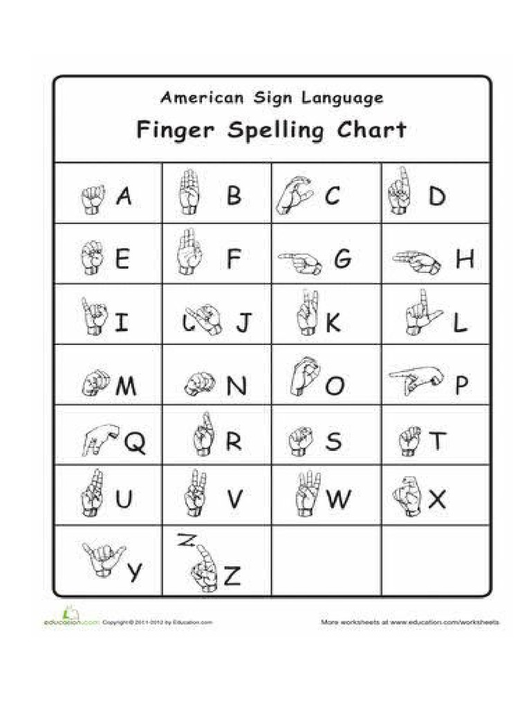 Sign Language-Alphabet | PDF