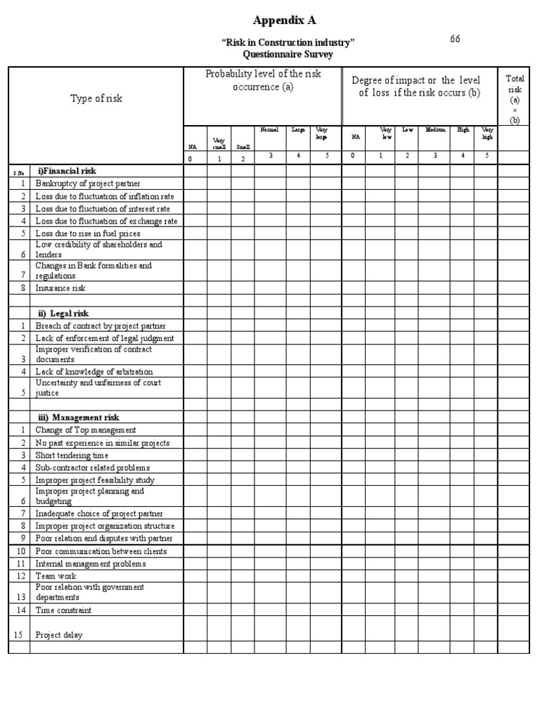 Risk Management Questionnaire for Construction | PDF | Risk | Shortage