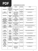 Liste Des Entreprises en informatique en Tunisie