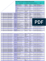 List of Eligible Voter For NSDL For Travel Tourism Services Total Number 726