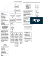 Mapa Conceptual Factores Que Afcetan La Inserción Laboral