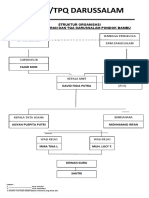 TK/TP Darussalam Organisasi Struktur