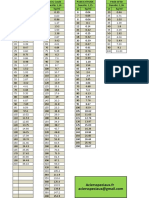 Calcul de Poids Ronds Polyamides