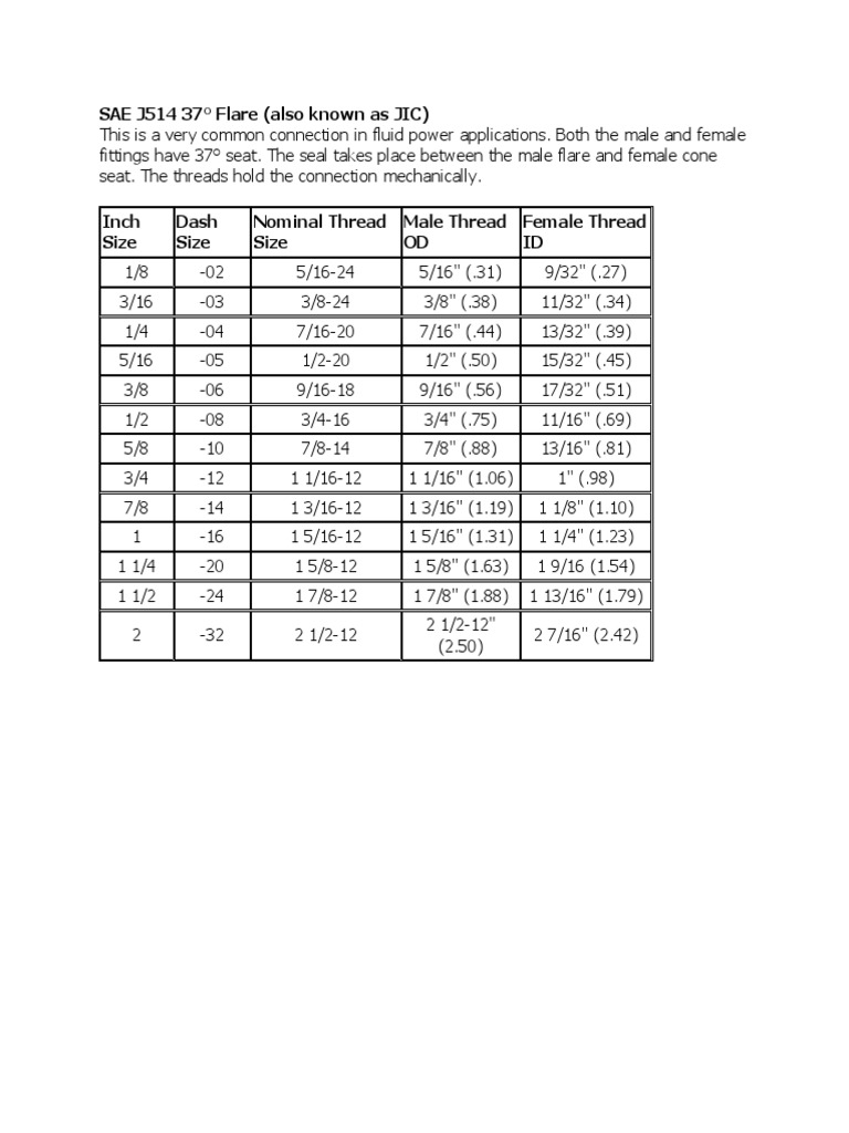 SAE J514 37° Flare Fitting Sizes | PDF | Computers | Technology ...