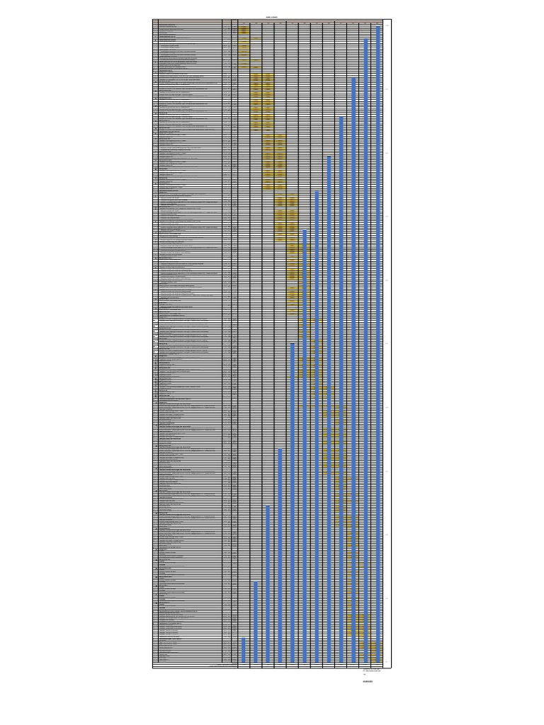 Bar Chart | PDF