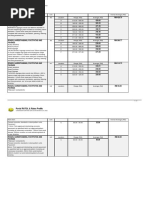 Portal Ratol & Rates Premo: Cawangan Kontrak Dan Ukur Bahan 02.01.2022