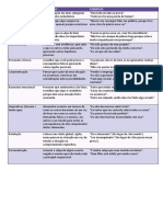 Distorções cognitivas: polarização, generalização, descontando o positivo e mais