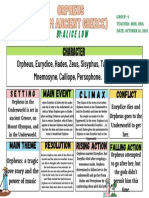 Green Nature Tree Photo Sequence Graphic Organizer