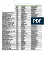 Hasil TPM Tanggal 27 Desember 2021