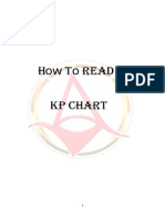 Ow To Read A KP Chart