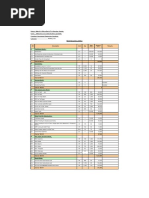 Construction BOQ Summary and Breakdown | PDF | Wall | Tile