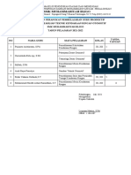 Daftar Guru Mapel Produktif TKRO