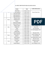 JADWAL PIKET SMP NUSANTARA PALANGKA RAYA