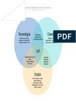 Diagrama de Venn de tres conjuntos UX, Diseño y Tecnología