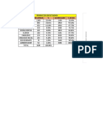 Diagrama de Pareto