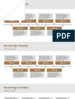 Second Age Timeline