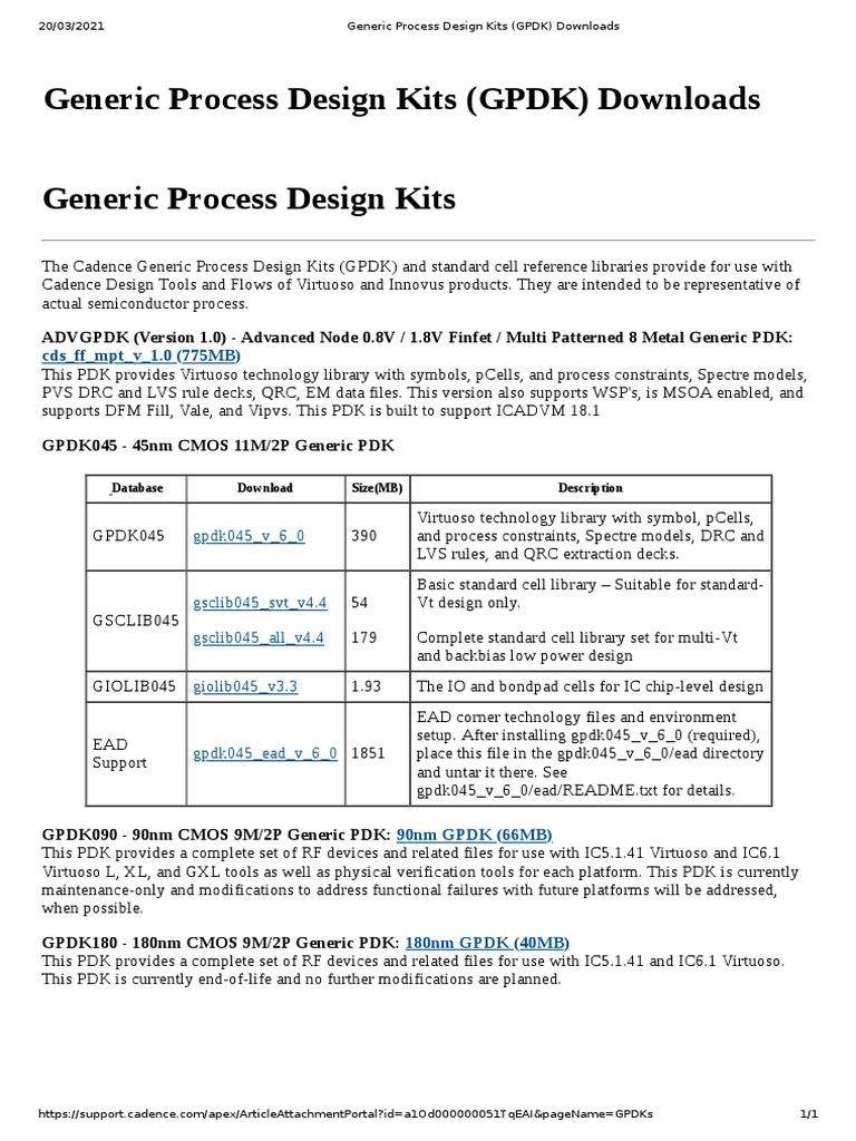 Generic Process Design Kits (GPDK) Downloads PDF Cmos Electronic