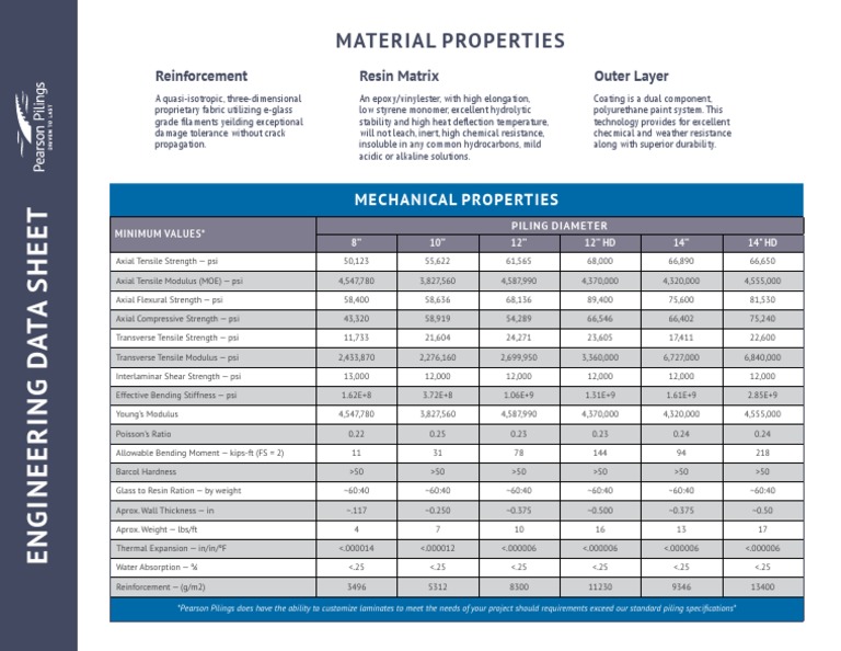 Pearson Pilings Mechanical Properties | PDF | Strength Of Materials ...