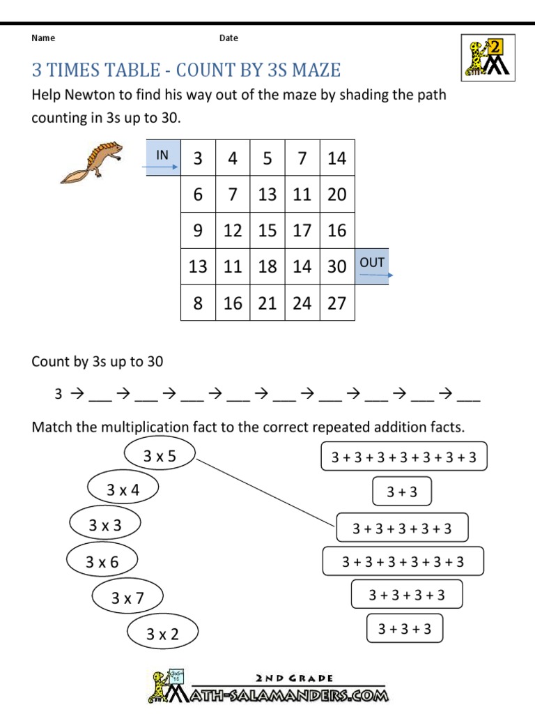 3 Times Table Count by 3s Maze | PDF, image size:768x1024