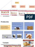 Productos, Producciòn, Variante KFC