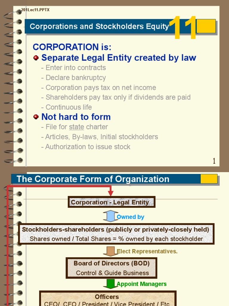 Corporation Is Separate Legal Entity Created by Law Corporations and