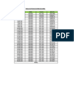 Tabla Recoleccion Ruta 7