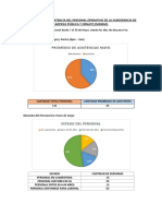 Asistencia Del Personal Operativo de La Subgerencia de Limpieza Pública y Ornato