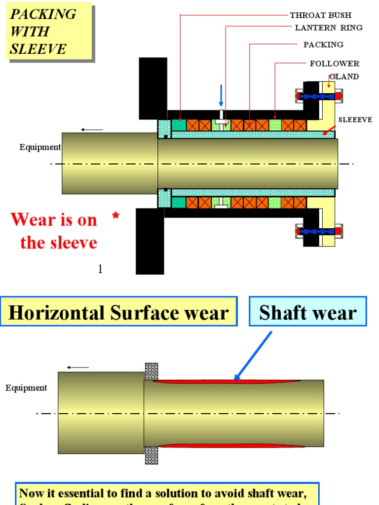 Mechanical Seal Pdf Chemistry Mechanical Engineering