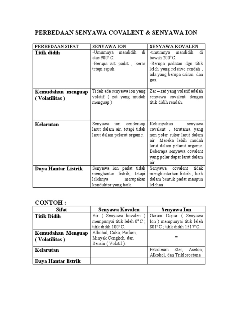 Perbedaan Senyawa Covalent 2